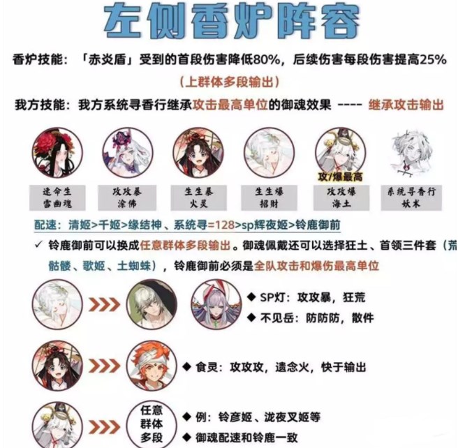 阴阳师吾道御行香炉怪怎么打