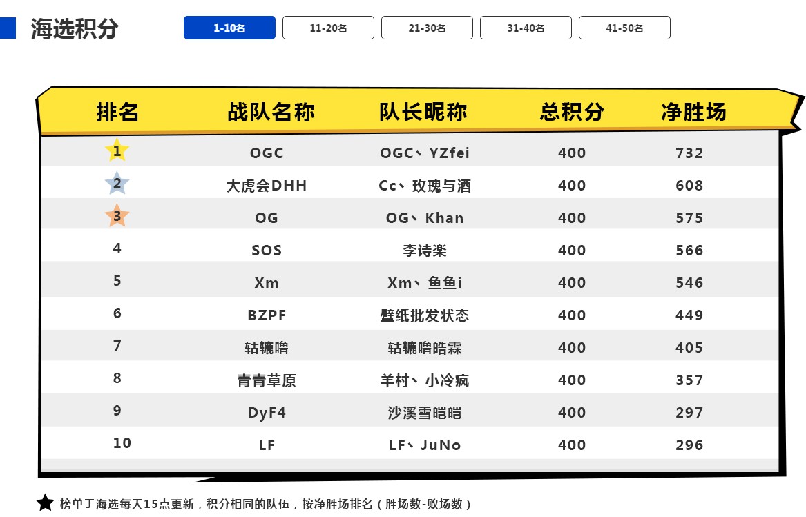 决战校园之巅!《非人学园》9月2日亮相网易电竞NeXT夏季赛