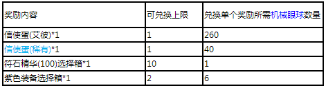 小冰冰传奇,机械眼球,获得方法