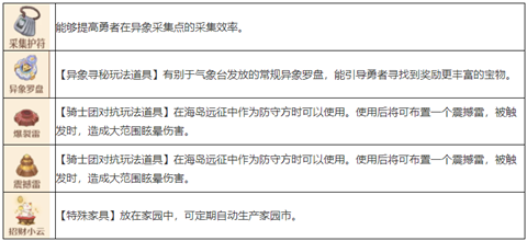 森之国度手艺秘传器产物有哪些