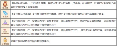 森之国度手艺秘传器产物有哪些