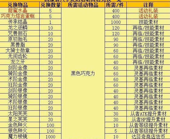 命运冠位指定