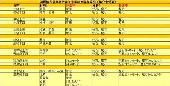 命运冠位指定