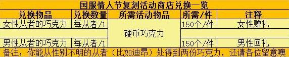 命运冠位指定