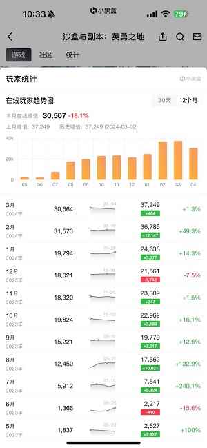 打得痛快 刷得过瘾英勇之地国服端游定档6月19日上线