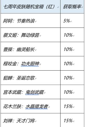 王者荣耀七周年史诗皮肤宝箱怎么选