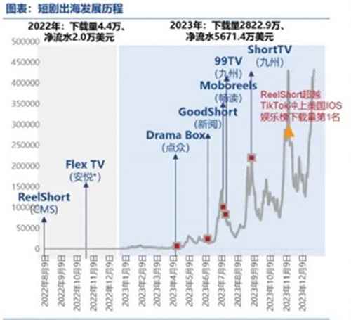 ChinaJoy 新动向