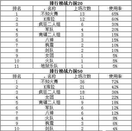 全明星激斗角色强度排名是什么