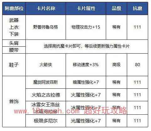 dnf手游狂战士附魔卡片搭配攻略