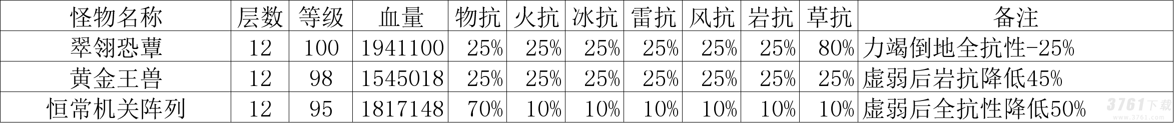 原神,3.3深境螺旋,攻略