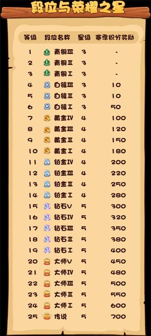 《推理学院》全新段位系统上线