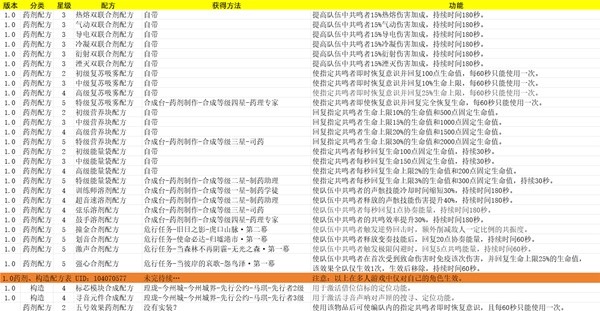 鸣潮药剂与构造配方怎么获得的