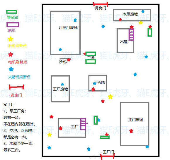 第五人格