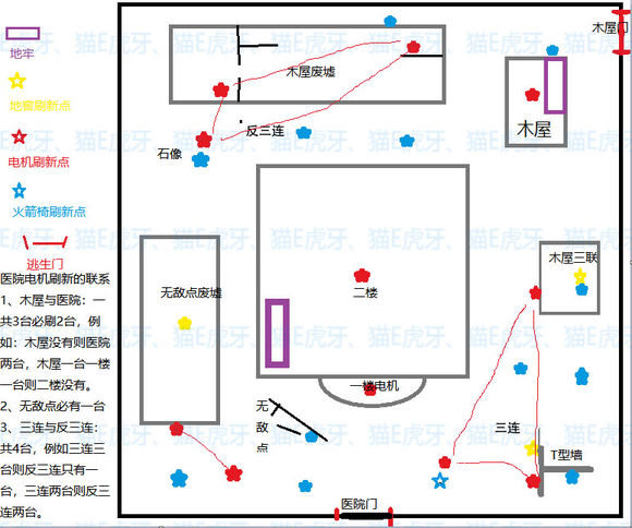 《第五人格》密码机位置图文攻略,第五人格怎么找密码