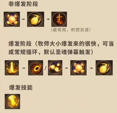 塔瑞斯世界牧师神罚天赋怎么加点