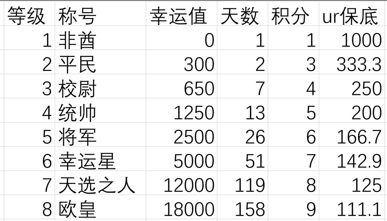 异世界当欧皇宝石属性怎么提升