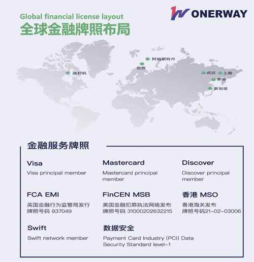 ONERWAY 将在 2024 ChinaJoy BTOB 商务洽谈馆再续精彩