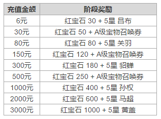 五大活动助你快乐成长