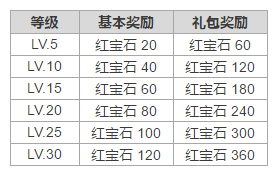 五大活动助你快乐成长