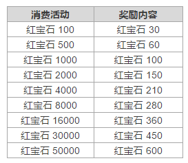 五大活动助你快乐成长