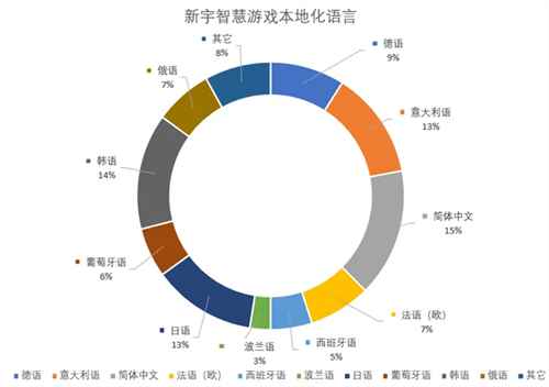 新宇智慧将亮相 2024 ChinaJoy BTOB 商务洽谈馆