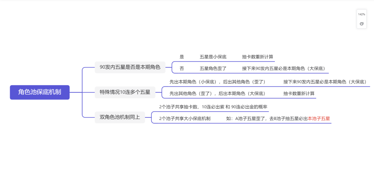 原神3.2保底机制是什么