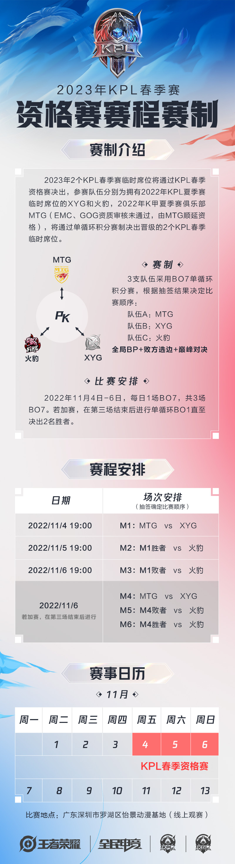 王者荣耀2023KPL春季赛资格赛什么时候开始