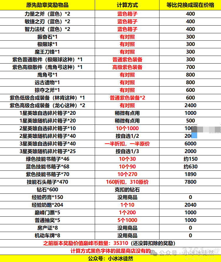 小冰冰传奇怀旧服巅峰竞技场砍奖励是怎么回事_巅峰竞技场砍奖励改动汇总介绍