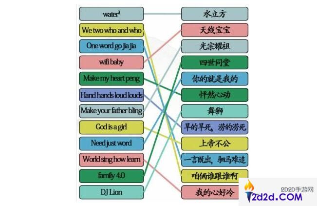 汉字找茬王英文翻译连线怎么过关