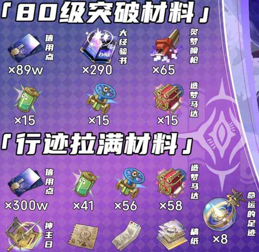 崩坏星穹铁道翡翠突破养成材料汇总