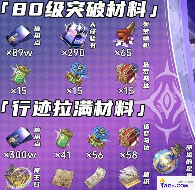 崩坏星穹铁道翡翠突破养成材料汇总