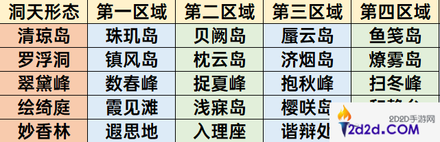 原神3.2怎么生成摹本