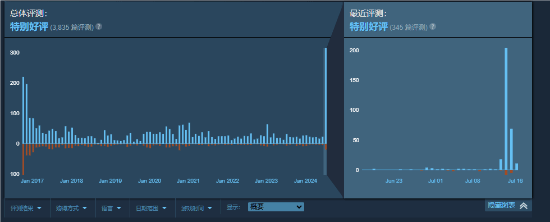 2016年安保模拟游戏《Mr.President!》steam近期好评激增