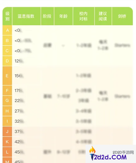 伴鱼绘本怎么重新测试级别