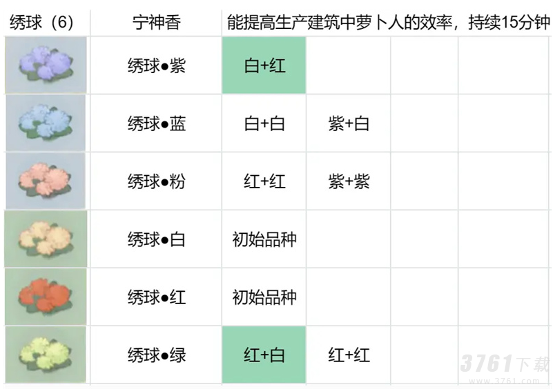 桃源深处有人家花圃如何种植_桃源深处有人家花圃育种配方一览