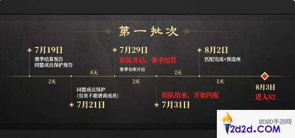 三国谋定天下s2赛季怎么结算