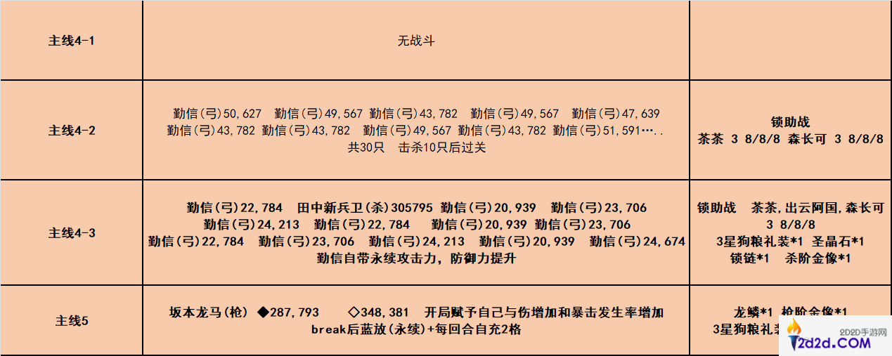 fgo唠唠叨叨龙马千钧一发消失的信首之谜怎么过