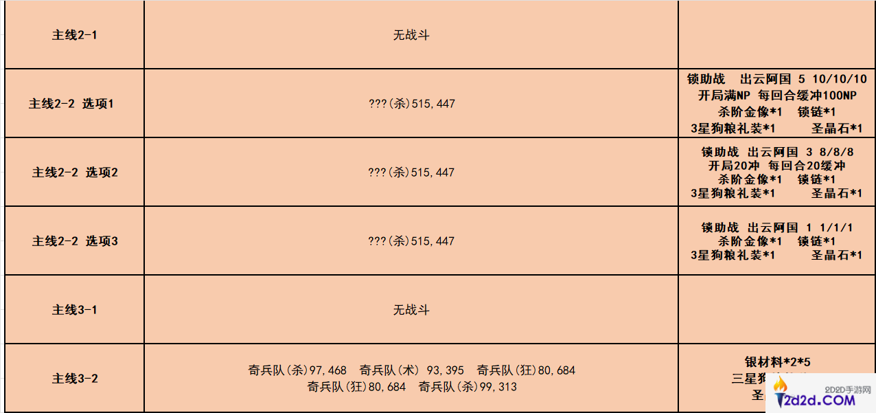 fgo唠唠叨叨龙马千钧一发消失的信首之谜怎么过