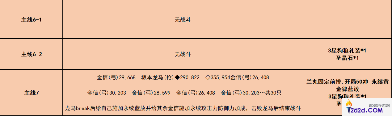 fgo唠唠叨叨龙马千钧一发消失的信首之谜怎么过