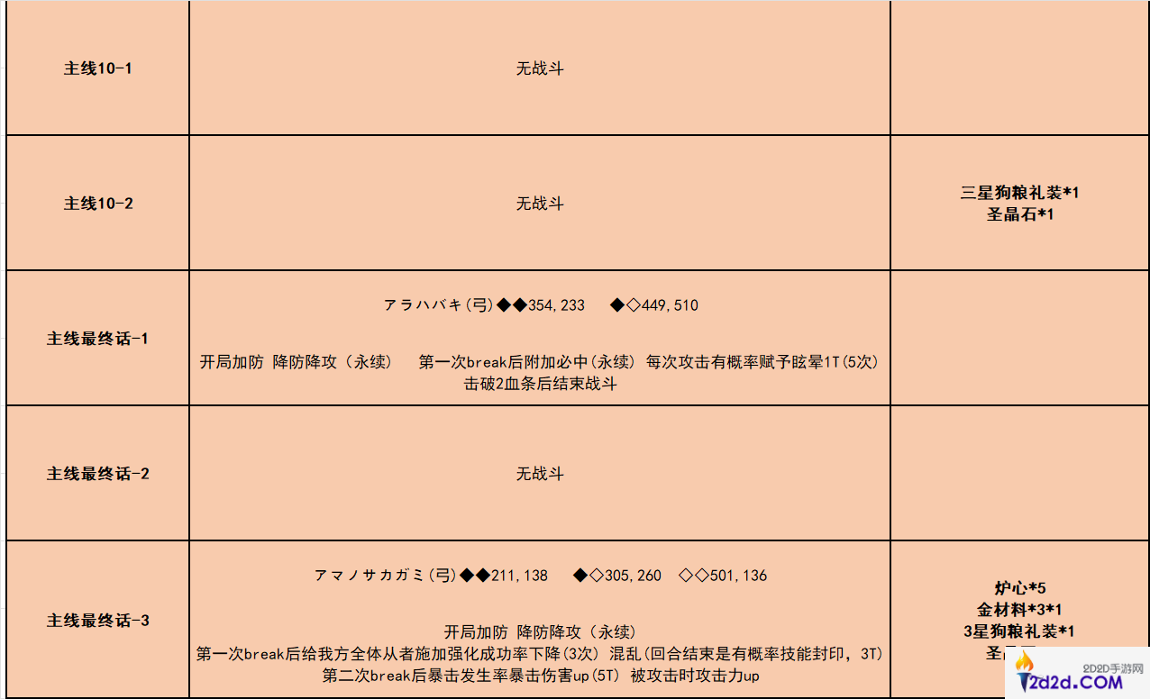 fgo唠唠叨叨龙马千钧一发消失的信首之谜怎么过