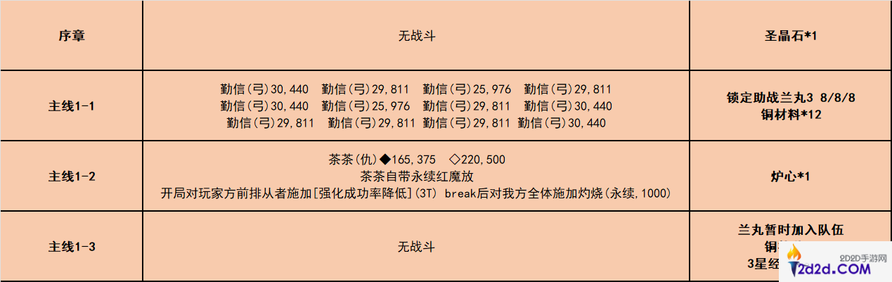 fgo唠唠叨叨龙马千钧一发消失的信首之谜怎么过