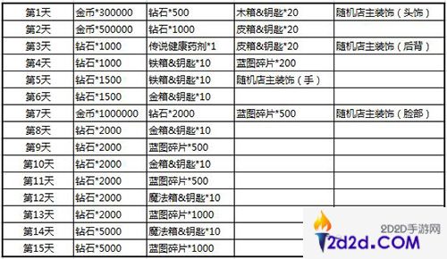 《商店英雄》国服11月1日不限号首测