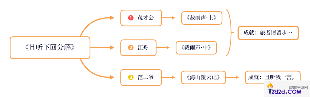 原神璃月每日委托都有哪些成就