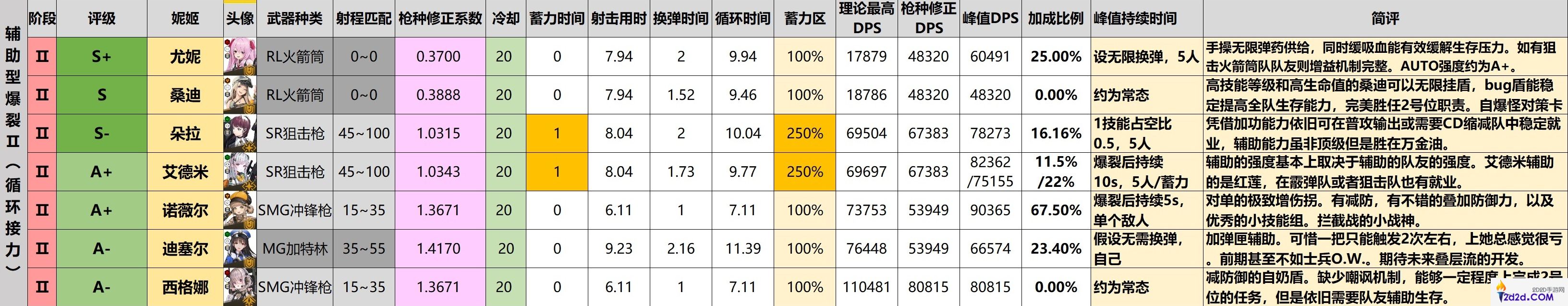 NIIKKE胜利女神角色们的强度如何