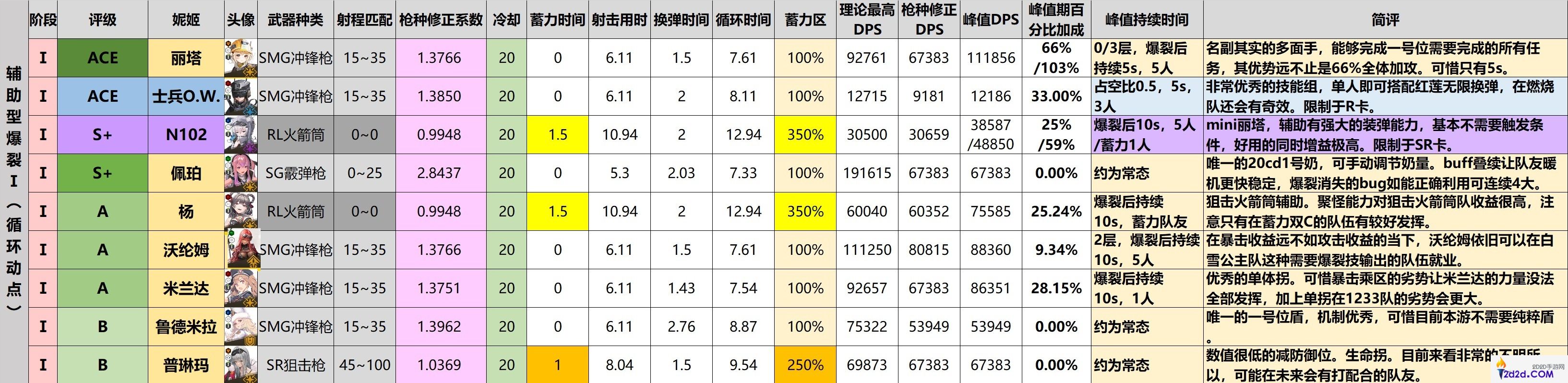 NIIKKE胜利女神角色们的强度如何