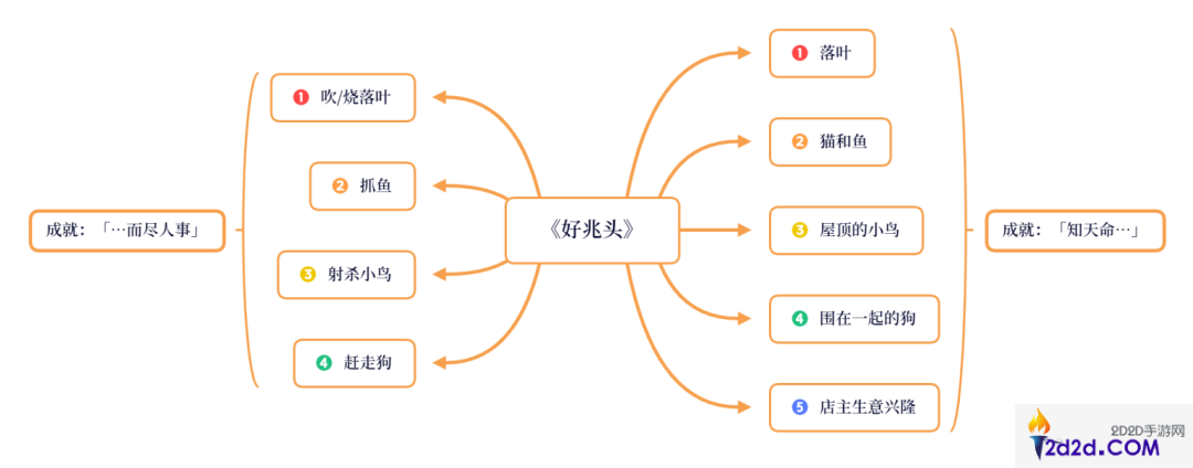 原神璃月每日委托都有哪些成就