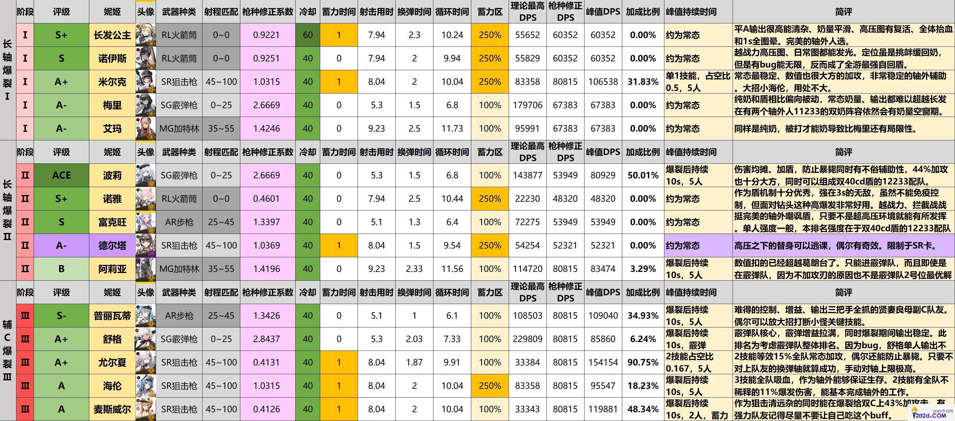 NIIKKE胜利女神角色们的强度如何