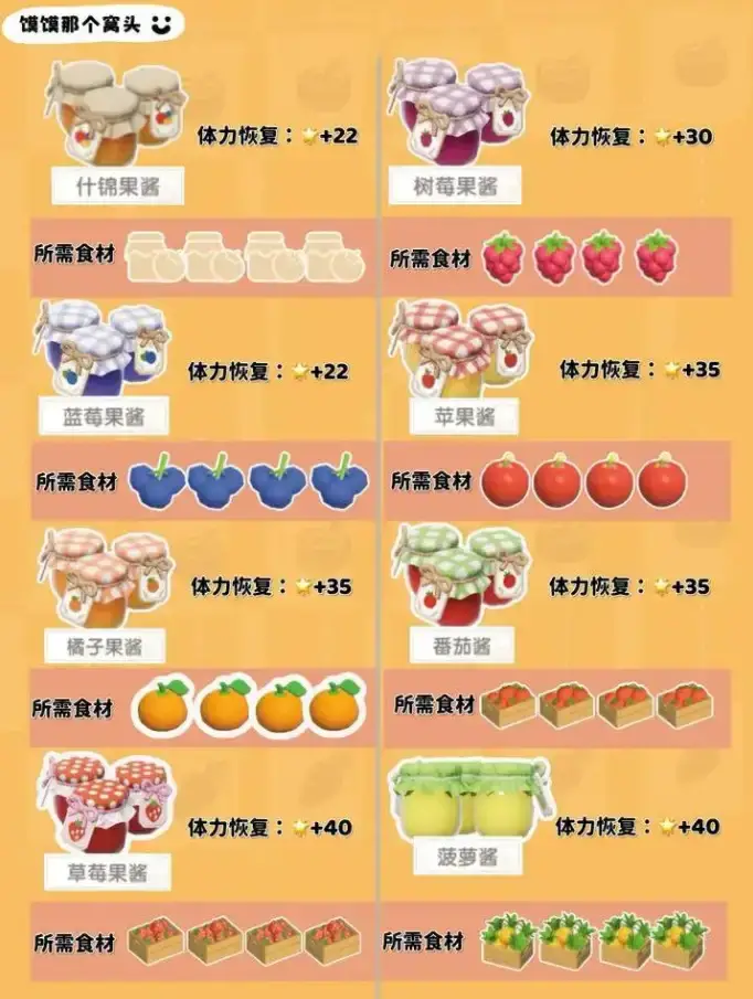 1-7级食谱配方表一览，心动小镇1-7级食谱大全[多图]