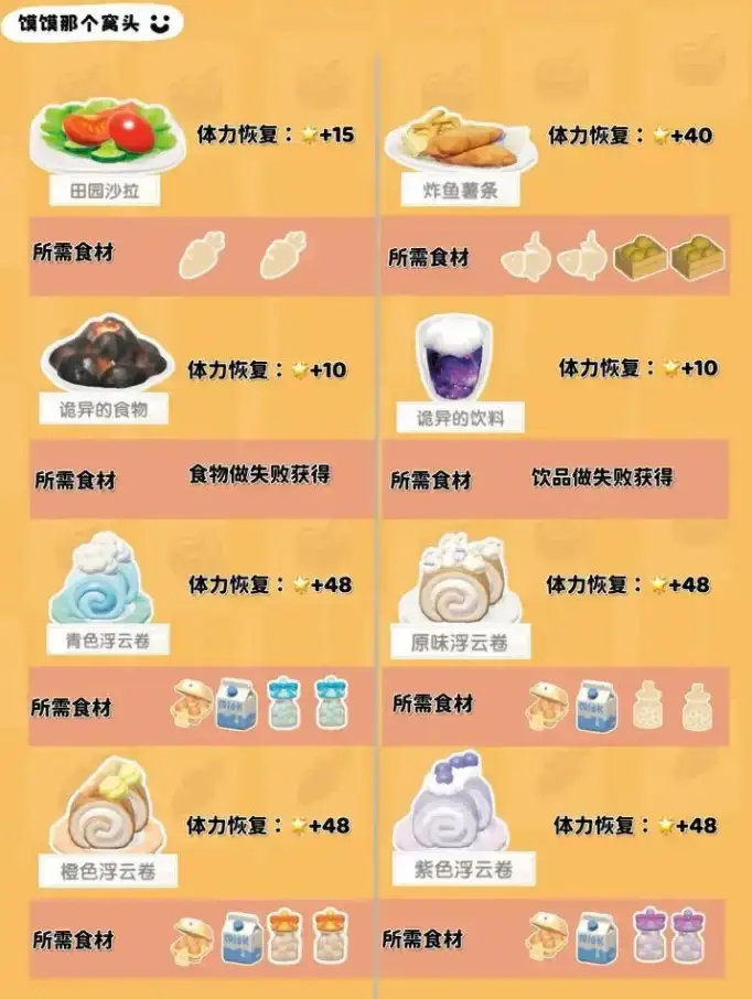 心动小镇1-7级食谱大全