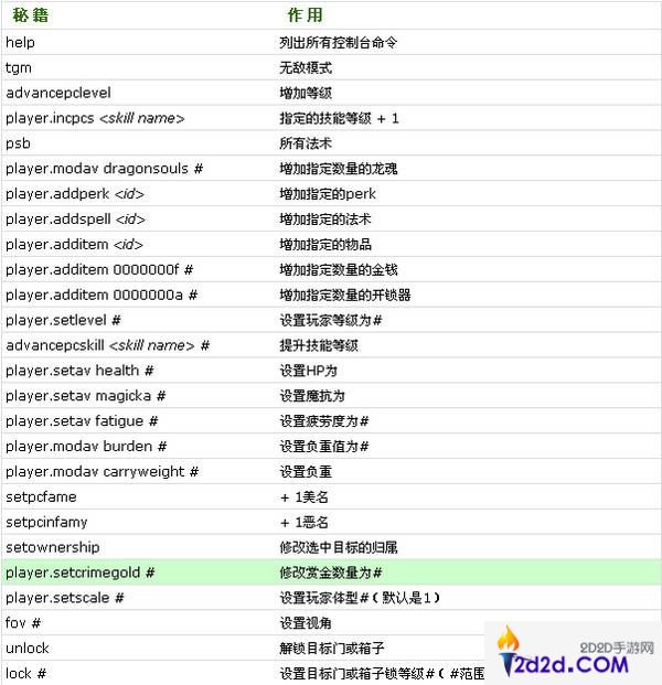 上古卷轴5技能经验代码